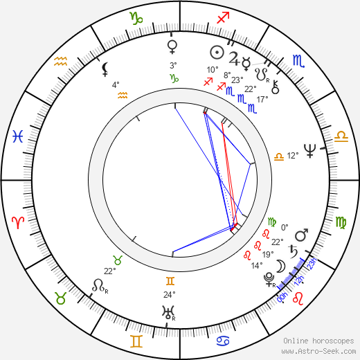 Mario Borghezio birth chart, biography, wikipedia 2024, 2025