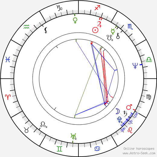 Mario Borghezio birth chart, Mario Borghezio astro natal horoscope, astrology