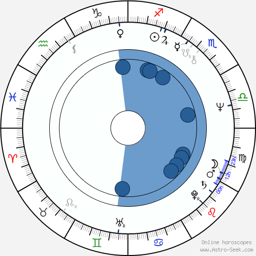 Mark Frechette horoscope, astrology, sign, zodiac, date of birth, instagram