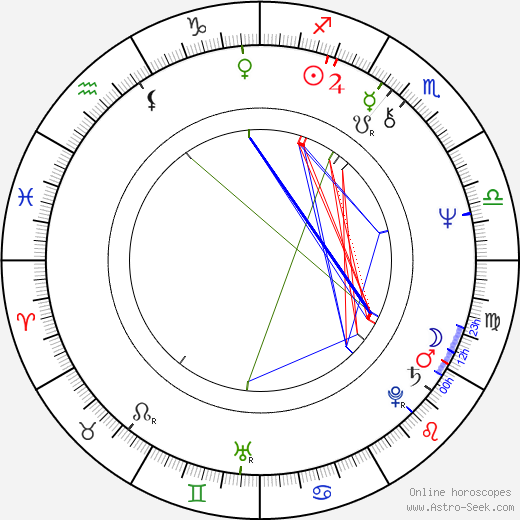 Mark Frechette birth chart, Mark Frechette astro natal horoscope, astrology