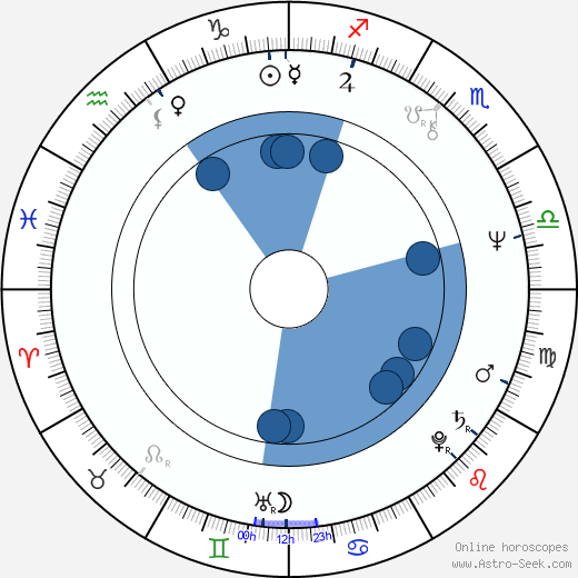 Márta Benkö horoscope, astrology, sign, zodiac, date of birth, instagram