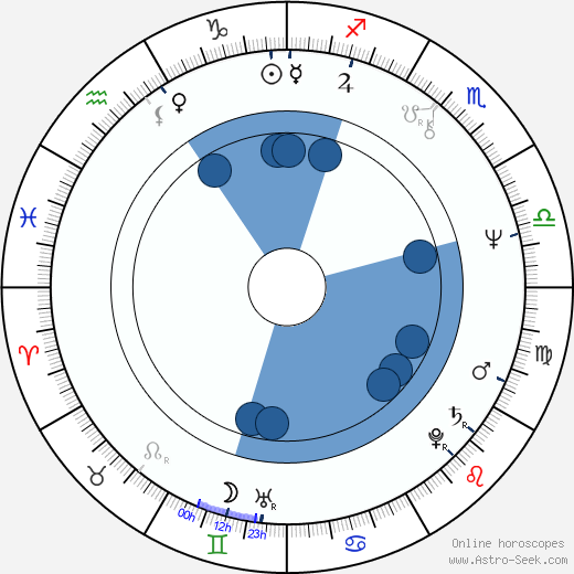 Mirjami Manninen Oroscopo, astrologia, Segno, zodiac, Data di nascita, instagram