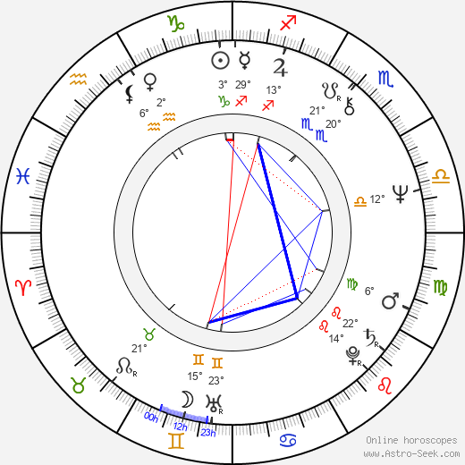Mirjami Manninen birth chart, biography, wikipedia 2024, 2025