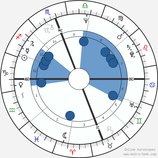 Paco de Lucía wikipedia, biography, birth chart, instagram Paco de Lucía wikipedia, horoscope, astrology, instagram