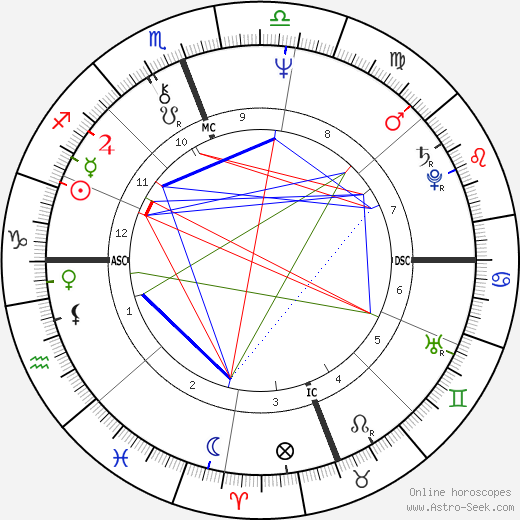 Paco de Lucía birth chart, Paco de Lucía astro natal horoscope, astrology