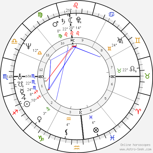 Patricia Krenwinkel birth chart, biography, wikipedia 2024, 2025