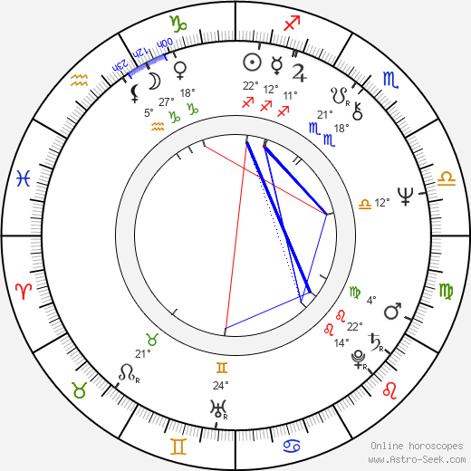 Patricio Contreras birth chart, biography, wikipedia 2024, 2025