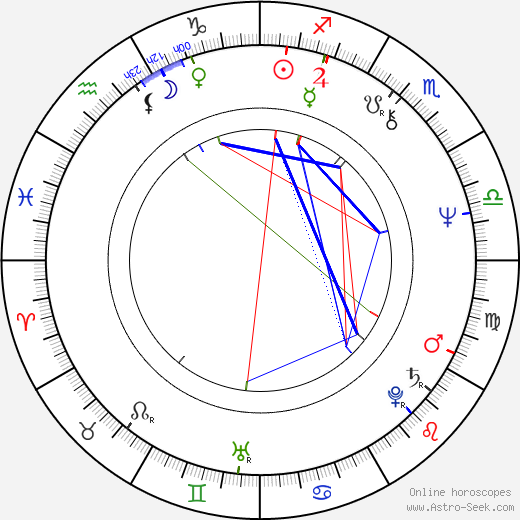 Patricio Contreras birth chart, Patricio Contreras astro natal horoscope, astrology