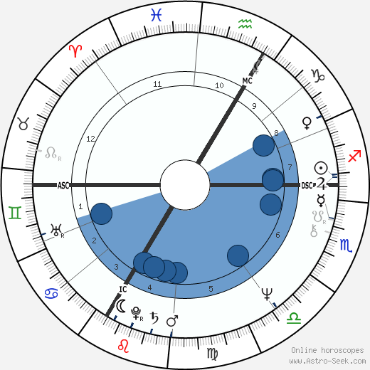 Patrick Segal wikipedia, horoscope, astrology, instagram