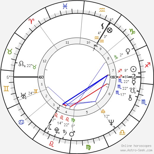 Patrick Segal birth chart, biography, wikipedia 2024, 2025