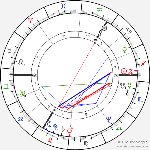 Patrick Segal birth chart, Patrick Segal astro natal horoscope, astrology