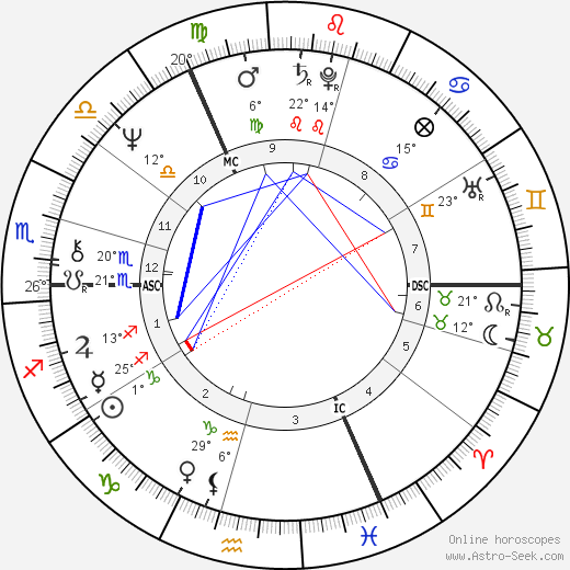 Paul Versteeg birth chart, biography, wikipedia 2024, 2025