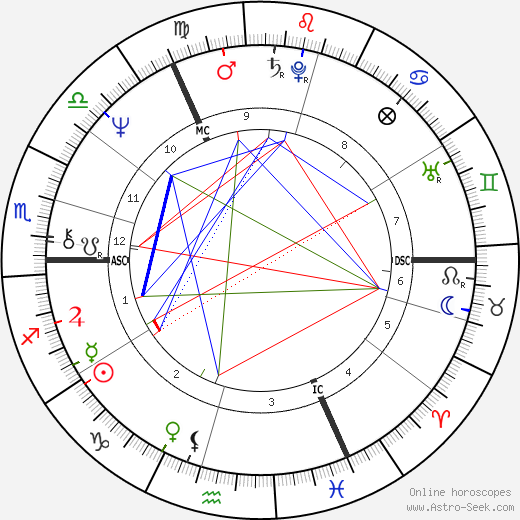 Paul Versteeg birth chart, Paul Versteeg astro natal horoscope, astrology