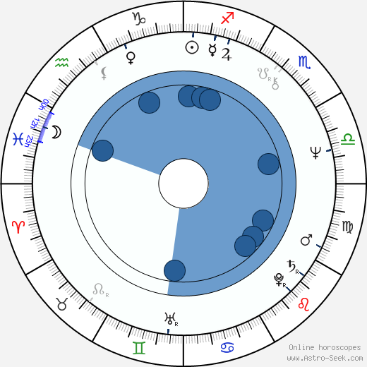 Peter Hosking wikipedia, horoscope, astrology, instagram