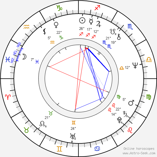 Peter Hosking birth chart, biography, wikipedia 2024, 2025