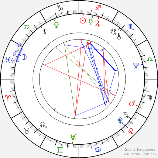 Peter Hosking birth chart, Peter Hosking astro natal horoscope, astrology