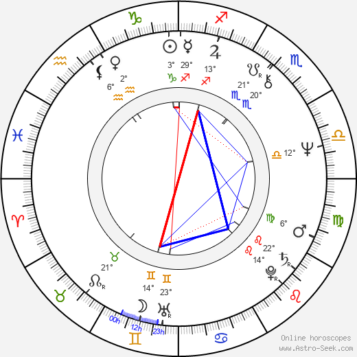 Peter Sattmann birth chart, biography, wikipedia 2023, 2024