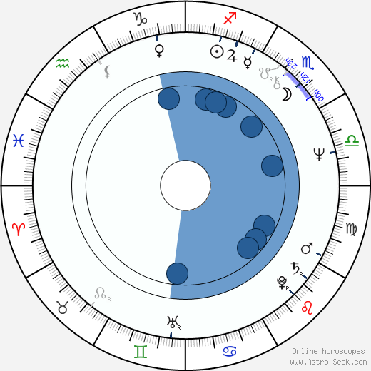 Ralph Penner horoscope, astrology, sign, zodiac, date of birth, instagram