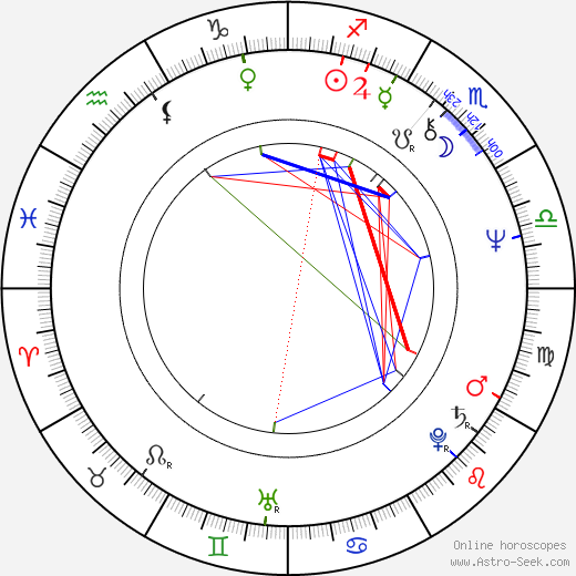 Ralph Penner birth chart, Ralph Penner astro natal horoscope, astrology