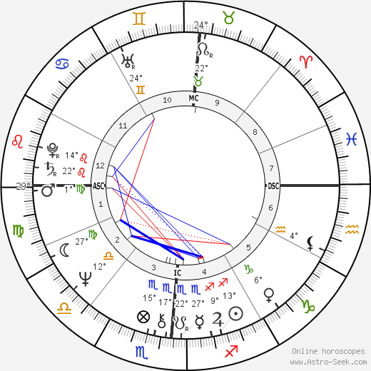 Rebecca Wright birth chart, biography, wikipedia 2024, 2025
