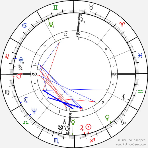 Rebecca Wright birth chart, Rebecca Wright astro natal horoscope, astrology