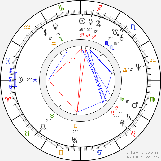 Reg Tupper birth chart, biography, wikipedia 2024, 2025