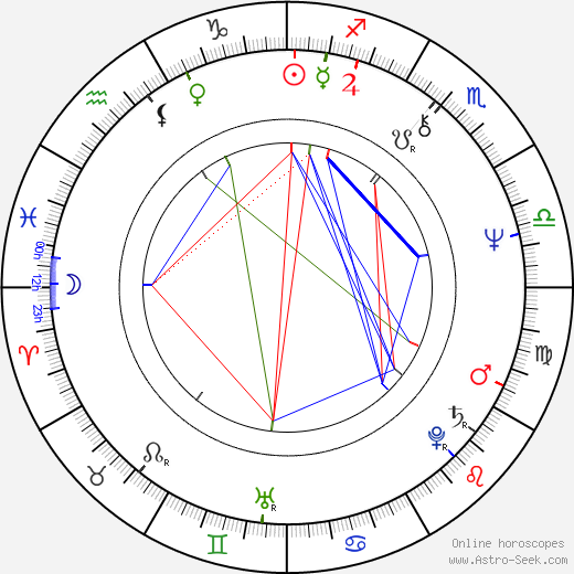 Reg Tupper birth chart, Reg Tupper astro natal horoscope, astrology