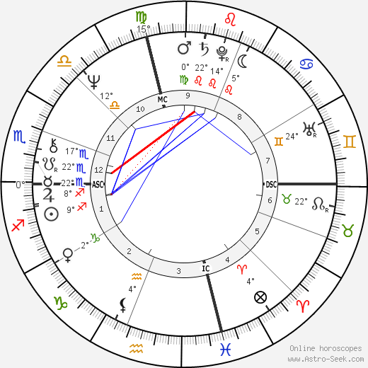 Reggie Wells birth chart, biography, wikipedia 2024, 2025
