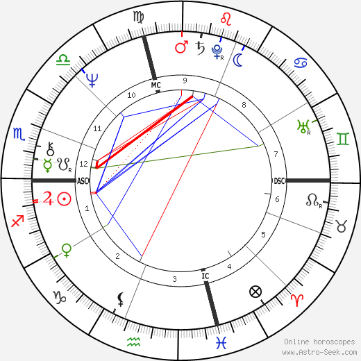 Reggie Wells birth chart, Reggie Wells astro natal horoscope, astrology