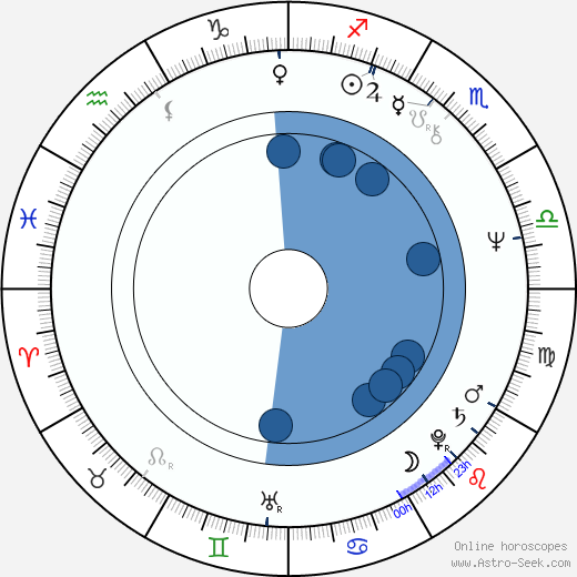 Renny Rye horoscope, astrology, sign, zodiac, date of birth, instagram