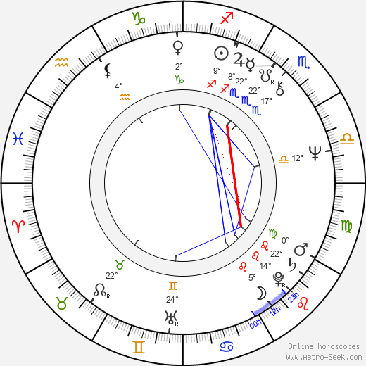 Renny Rye birth chart, biography, wikipedia 2024, 2025
