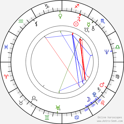 Renny Rye birth chart, Renny Rye astro natal horoscope, astrology