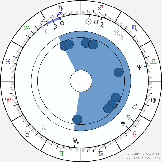 Richard Olney wikipedia, horoscope, astrology, instagram