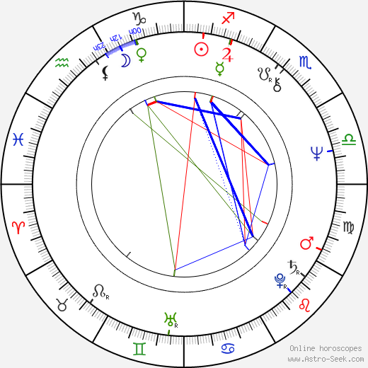 Richard Olney birth chart, Richard Olney astro natal horoscope, astrology