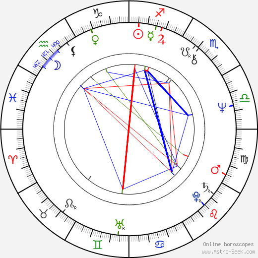 Robert Dornhelm birth chart, Robert Dornhelm astro natal horoscope, astrology