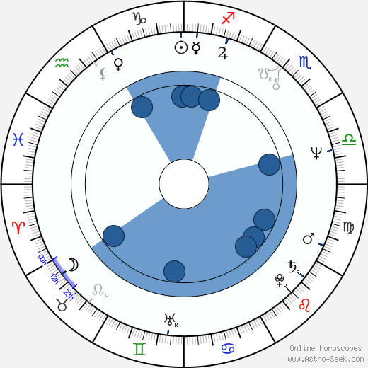 Robert J. Paluck wikipedia, horoscope, astrology, instagram