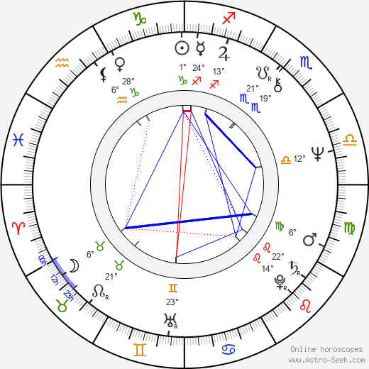 Robert J. Paluck birth chart, biography, wikipedia 2023, 2024