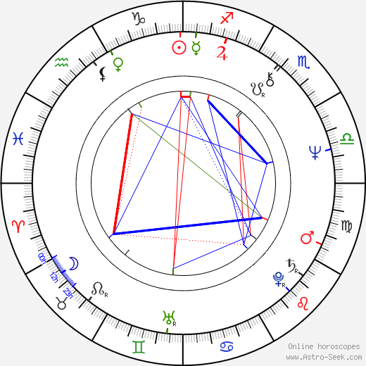 Robert J. Paluck birth chart, Robert J. Paluck astro natal horoscope, astrology