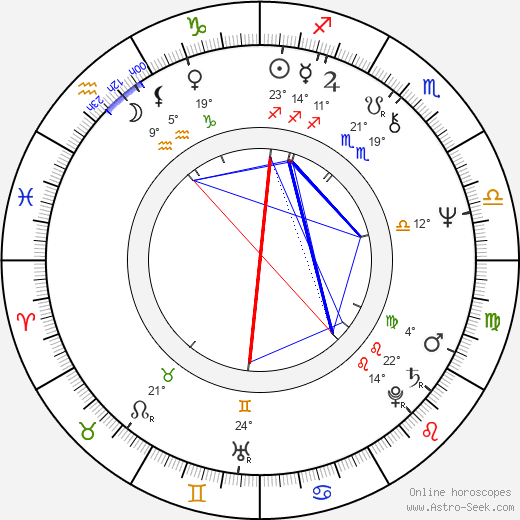 Robert Kerman birth chart, biography, wikipedia 2024, 2025