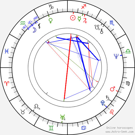 Robert Kerman birth chart, Robert Kerman astro natal horoscope, astrology