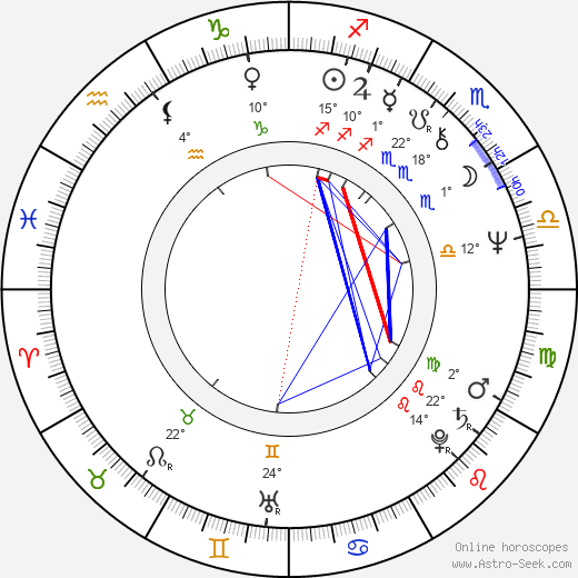 Ron Hansen birth chart, biography, wikipedia 2023, 2024