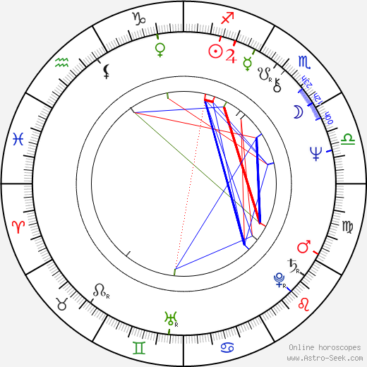 Ron Hansen birth chart, Ron Hansen astro natal horoscope, astrology