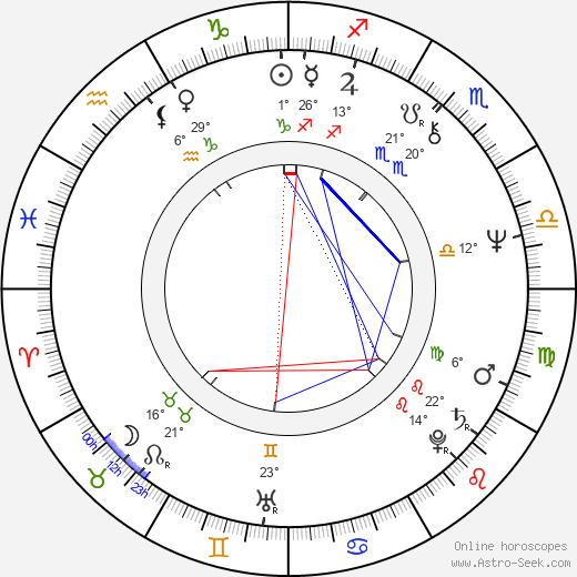 Rudolf Chlad birth chart, biography, wikipedia 2023, 2024