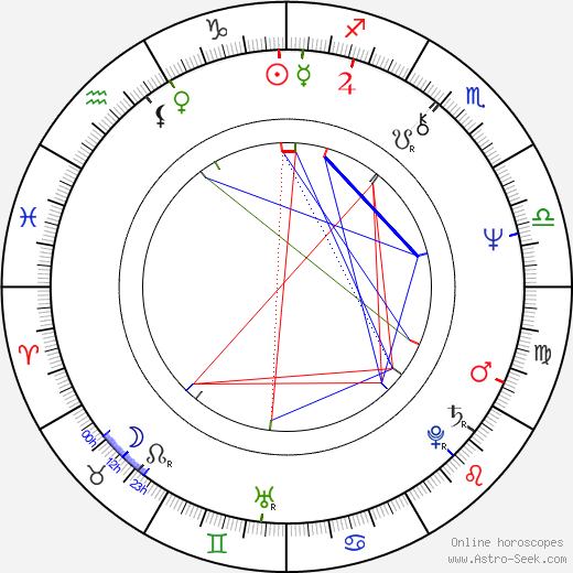 Rudolf Chlad birth chart, Rudolf Chlad astro natal horoscope, astrology