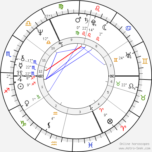 Rudolf Scharping birth chart, biography, wikipedia 2024, 2025