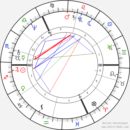 Rudolf Scharping birth chart, Rudolf Scharping astro natal horoscope, astrology