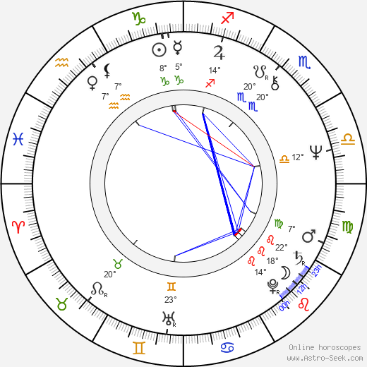 Sarah Kernochan birth chart, biography, wikipedia 2023, 2024