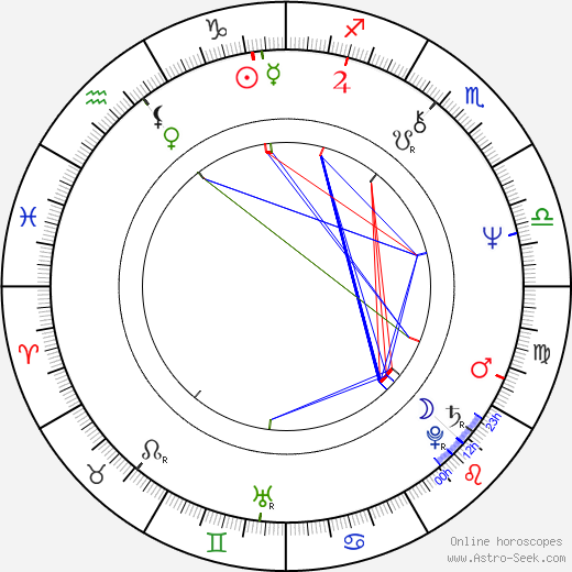 Sarah Kernochan birth chart, Sarah Kernochan astro natal horoscope, astrology