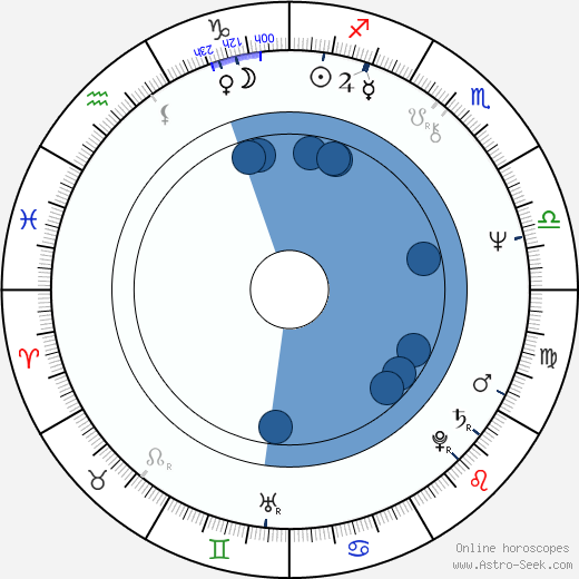 Sarolta Zalatnay wikipedia, biography, birth chart, instagram Sarolta Zalatnay wikipedia, horoscope, astrology, instagram