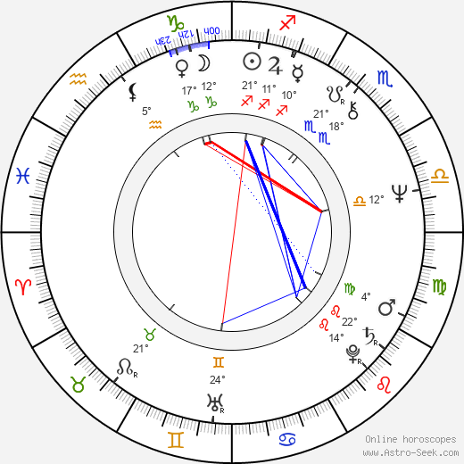 Sarolta Zalatnay birth chart, biography, wikipedia 2023, 2024